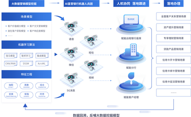 摸象科技 引領(lǐng)數(shù)據(jù)智能新時代的中國先鋒