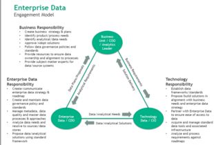 數據治理的未來 在動態平衡中驅動價值